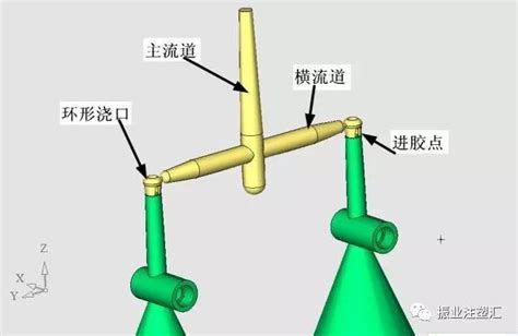 大水口|注塑浇口位置（入水口）选择的10个技巧(振业注塑咨。